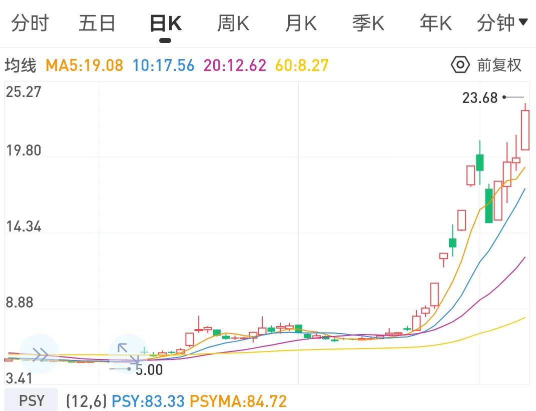 雅本化学为何最近一直在跌,雅本化学今日行情