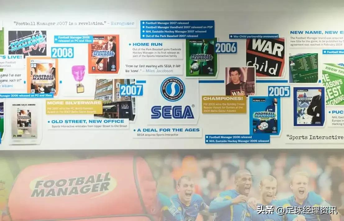 足球经理2020各个位置的球员,足球经理2024创造自己的俱乐部