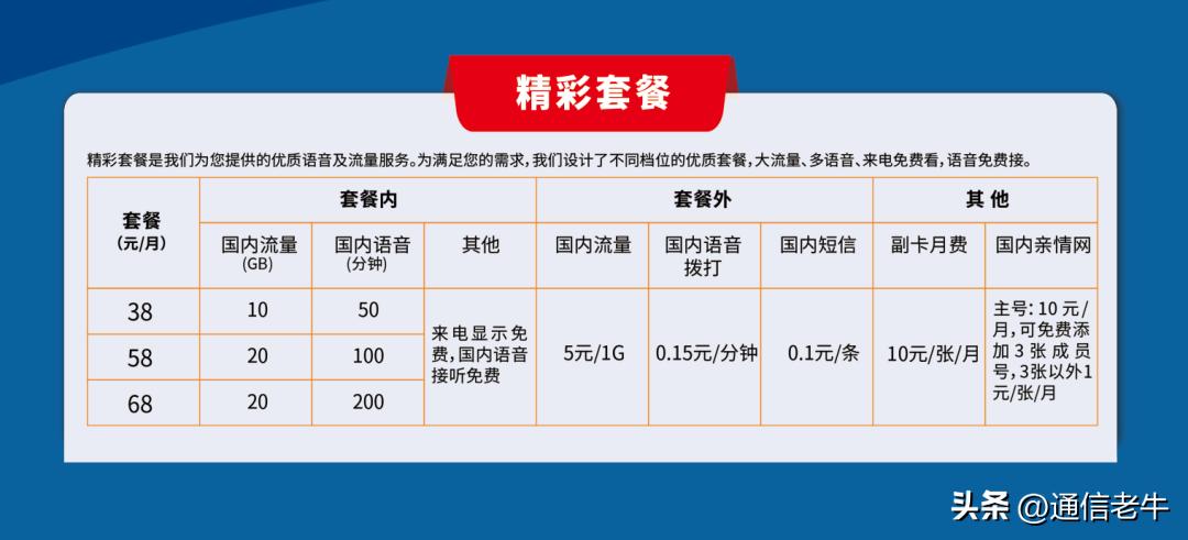 广电5g网络收费标准,中国广电5g套餐预约
