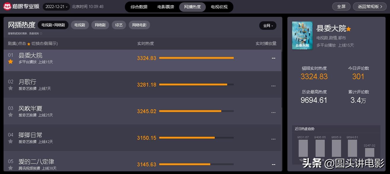 鐢佃鍓ф湀姝岃鐑害鐮翠簡澶氬皯,鏈堟瓕琛岀儹搴︽