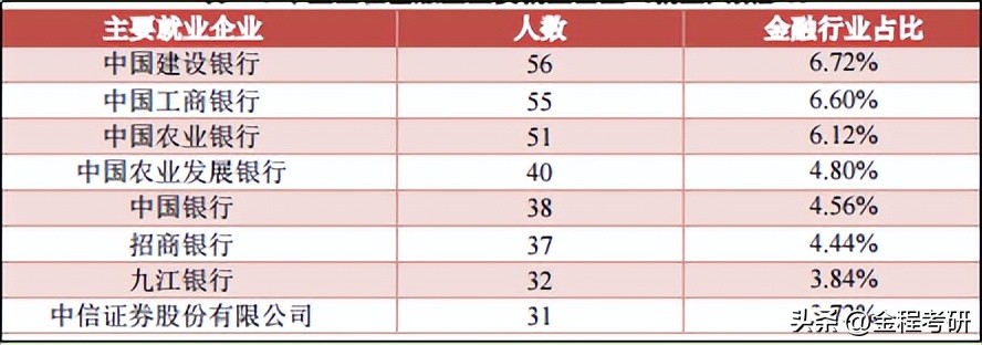 江西财经大学的缺点,江西财经大学就业前景如何