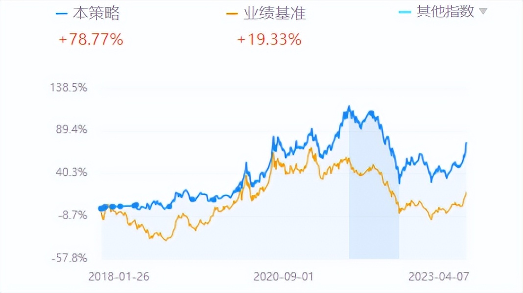 晒持仓本周赚8w，游戏之后买了什么？（周报189期）