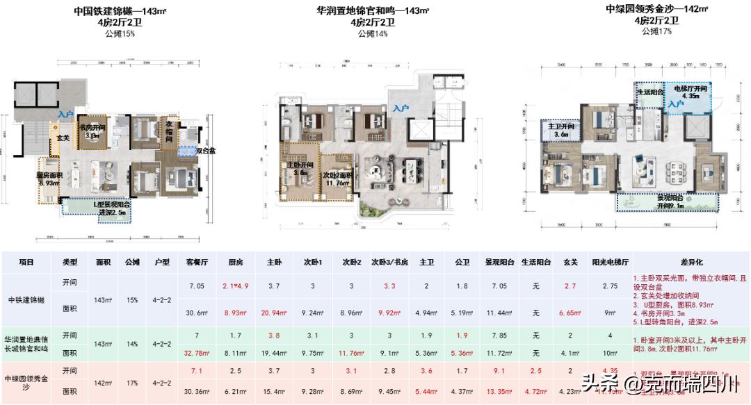 城西最值得投资的楼盘,城西哪些板块有价值