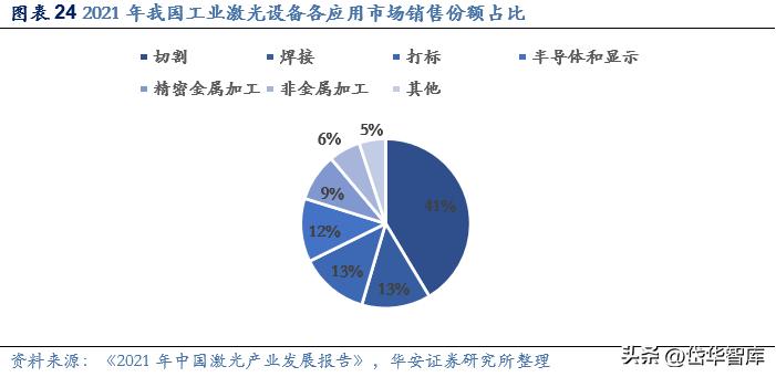 激光加工设备行业发展趋势,激光切割机行业龙头企业