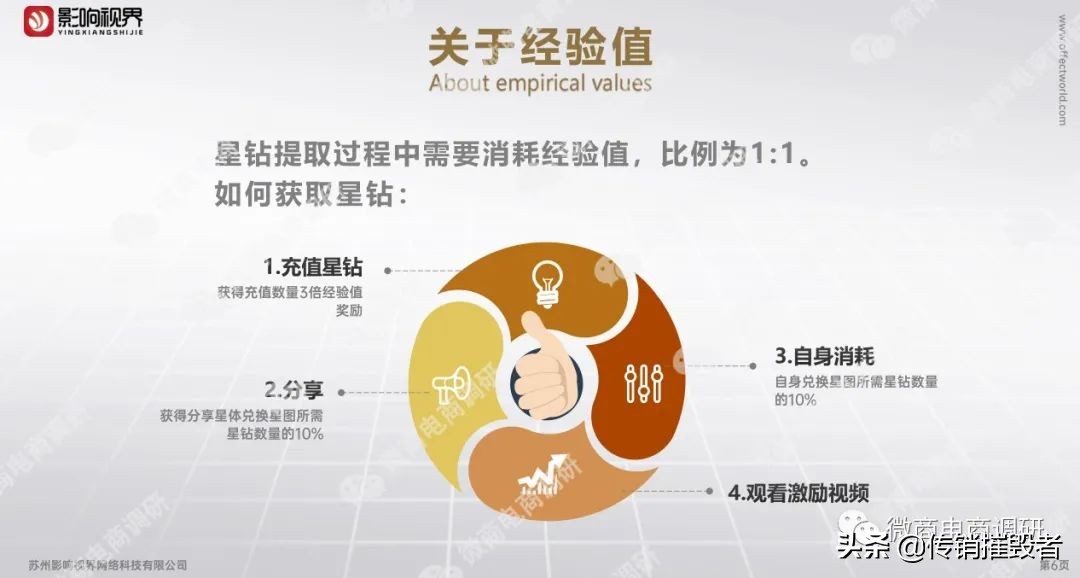 影响视界的星钻交易所,影响视界上市代码