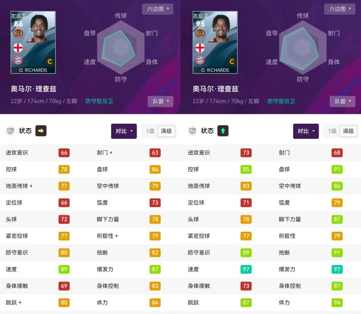 实况足球手游拜仁妖人,实况足球潜力妖人