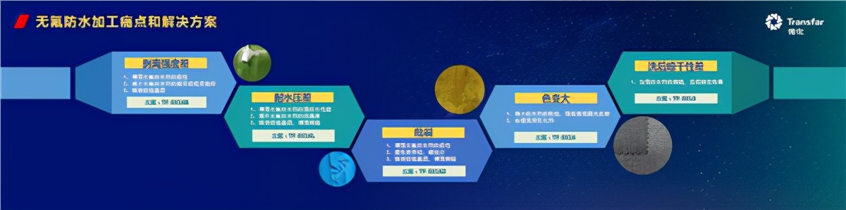 无氟防水剂哪个品牌好,无氟防水剂的特点