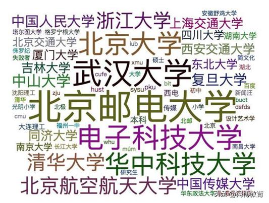 搞Java的年薪40W是什么水平？