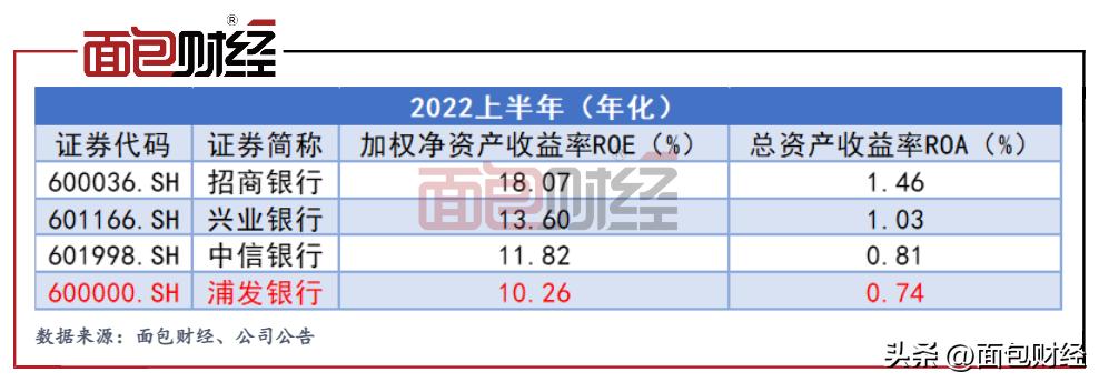 浦发银行为什么这几年业绩下降,浦发银行近几年情况
