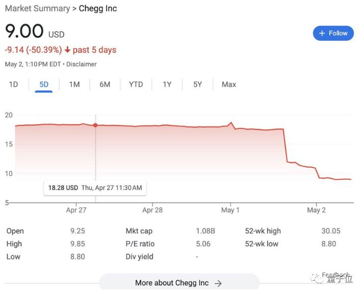 AI在劳动节淘汰7800打工人，永久的