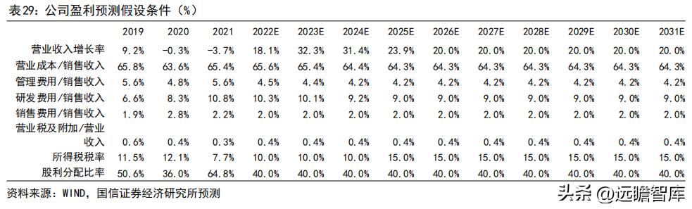 车灯控制器全球龙头，科博达：竞争力突出，打造域控制器平台企业