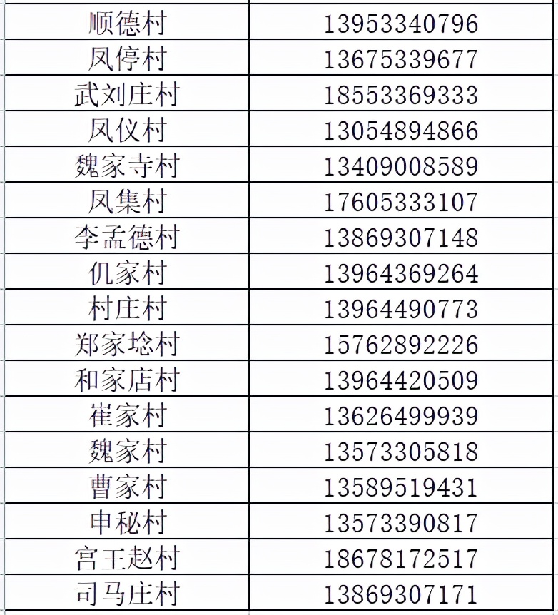整合，收藏！淄博市各区县24小时服务专线及民生热线→