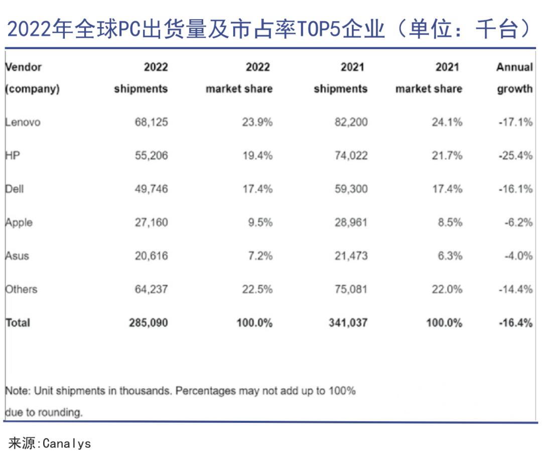 联想目前的问题,联想都有哪些问题