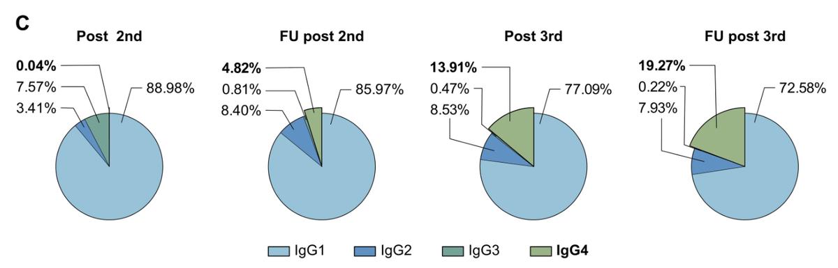 打疫苗可能会有什么反应,关于打新冠疫苗的小论文