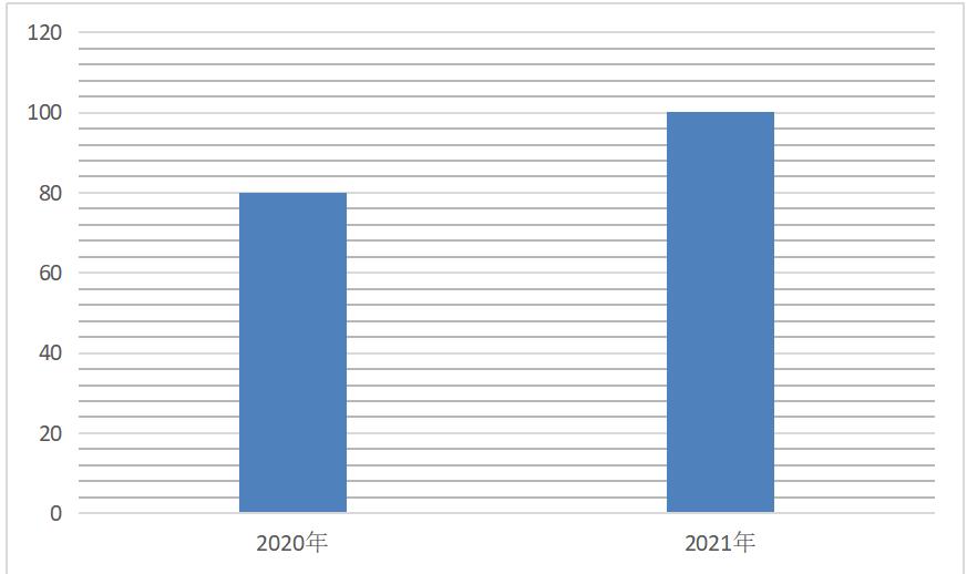 二房东盈利模式研究,二房东模式未来怎么走