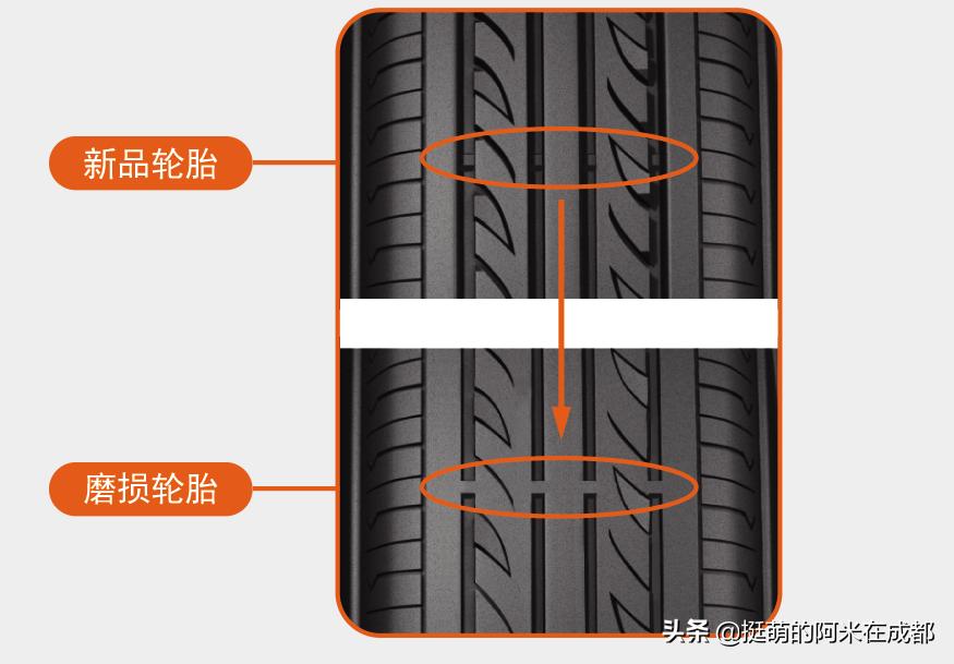 摩托车轮胎怎么选才是最好的,怎么选摩托轮胎型号