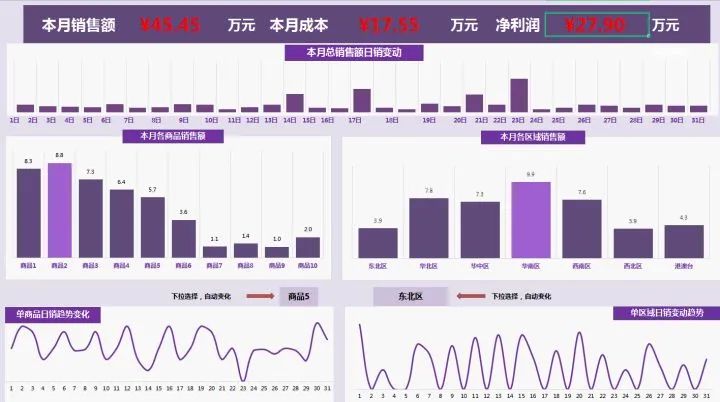 电商运营日常数据表格怎么做,电商运营的数据表格怎么做