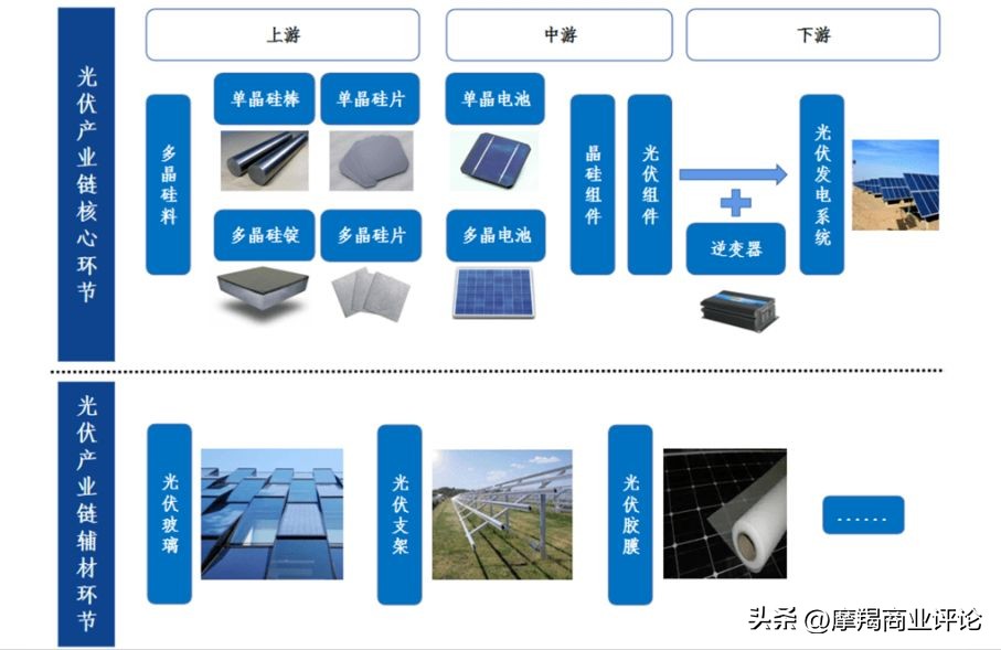 行业透视丨疯抢！光伏赛道最后的船票