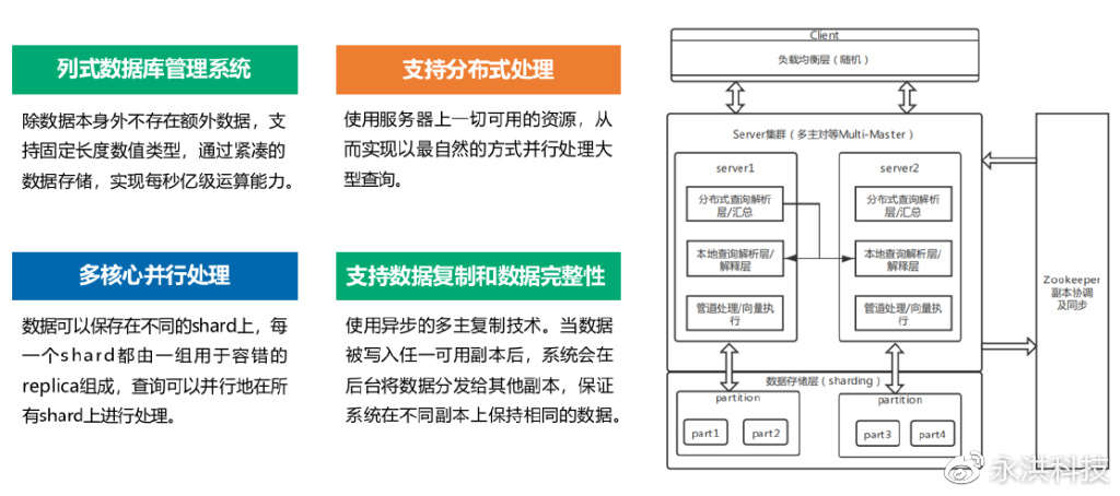 永洪科技产品,永洪科技最新消息今日