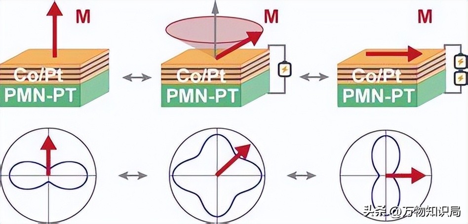 德国科学家精确模拟电子,科学家实现激光脉冲