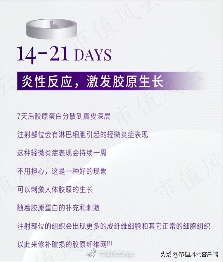 爱美客注射胶原蛋白,爱美客二度冲刺