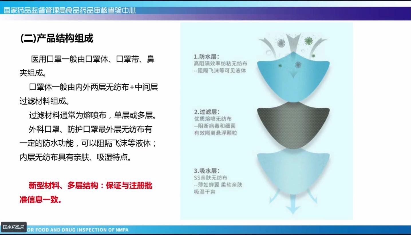 n95医用防护口罩防尘吗,n95医用防护口罩好看