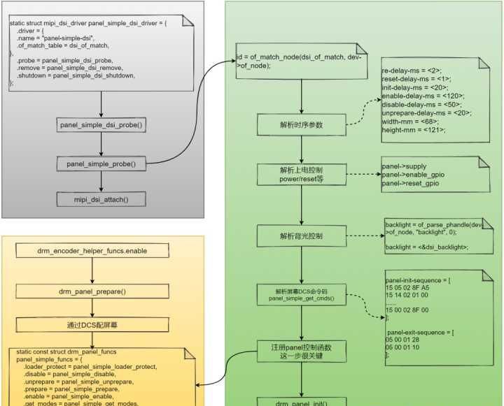 对国产板子有阴影这些软硬件开源的ARM开发板可以学习Linux驱动