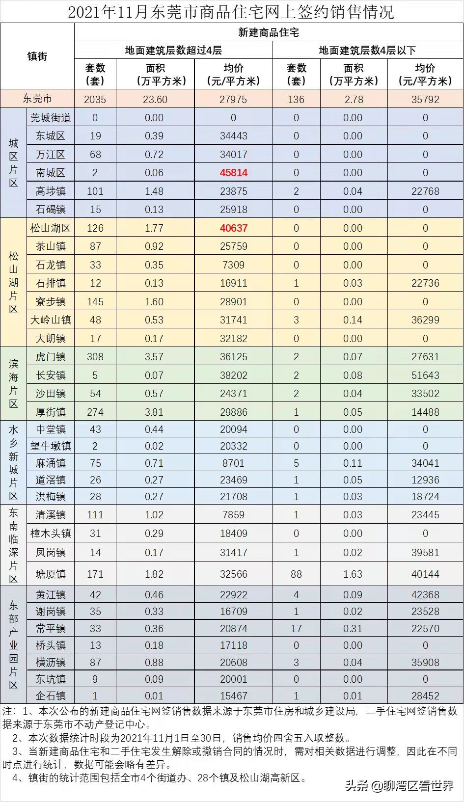 塘厦超越长安,东莞市塘厦镇的发展前景