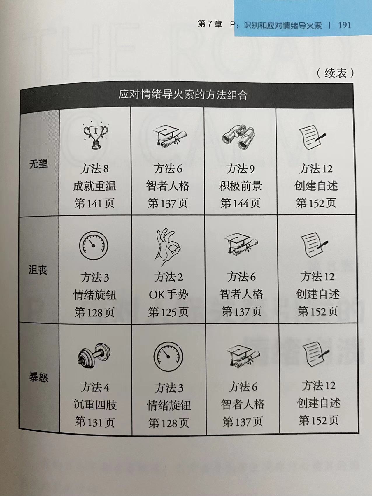 《坏心情生存手册》：对付情绪崩溃的自由组合拳，教你3秒远离emo