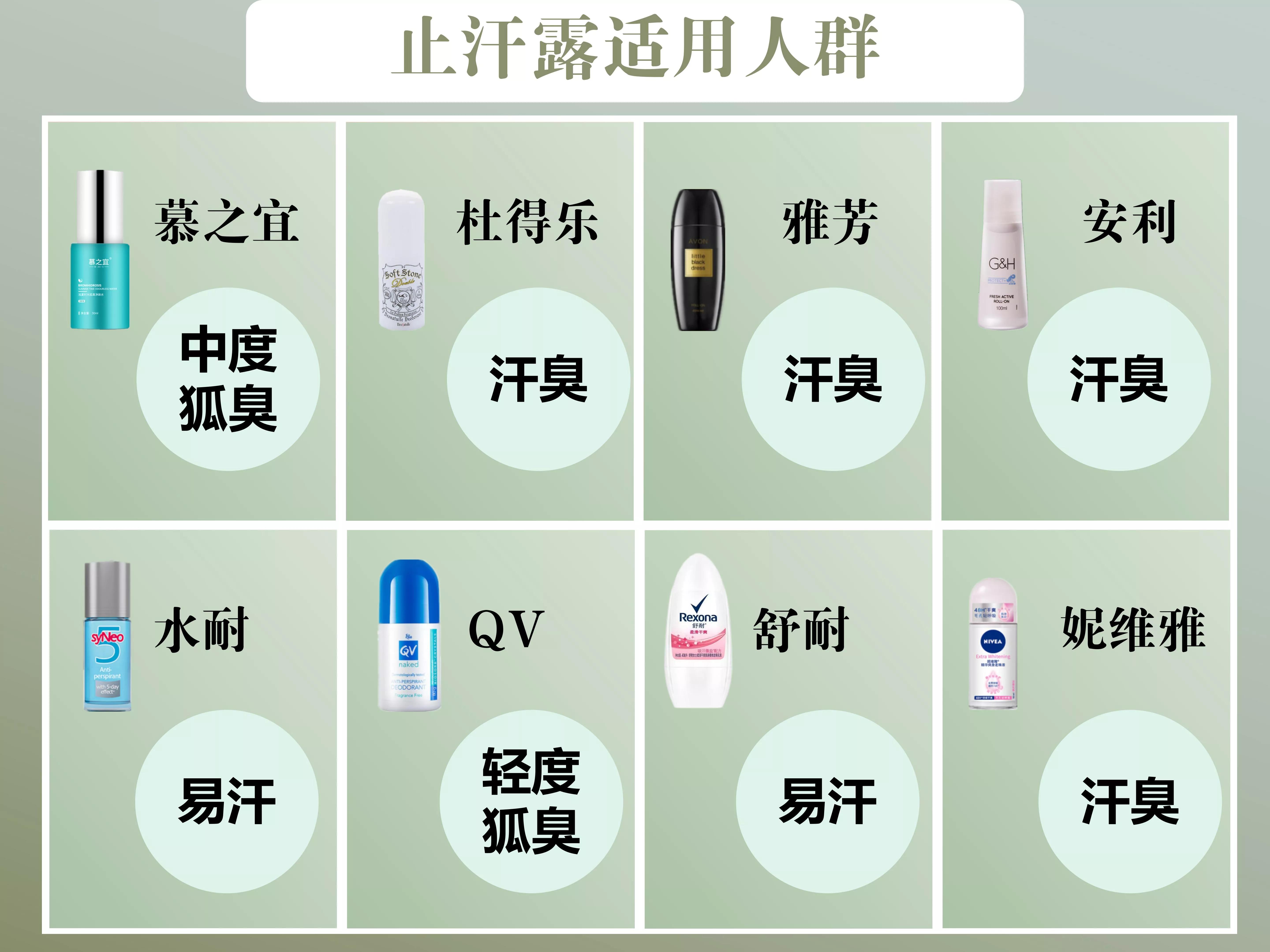 温和不刺激的止汗露测评,火爆全网的止汗露测评