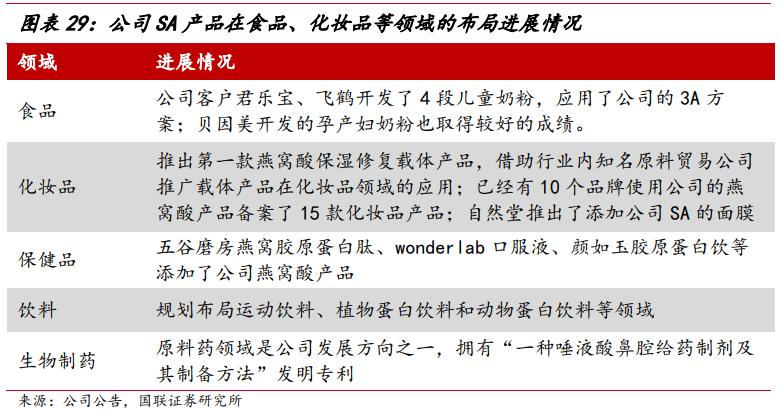 武汉嘉必优生物技术,嘉必优武汉生物