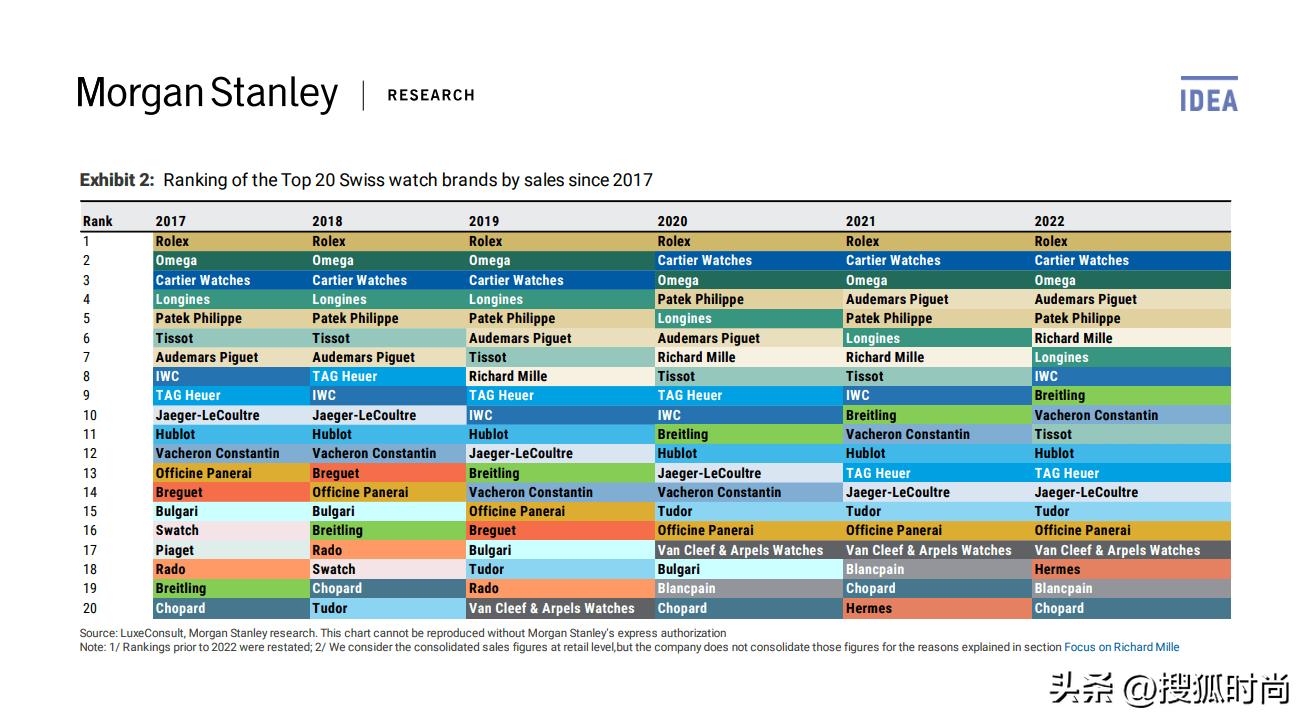 出口额翻了三倍多,出口额暴增900%