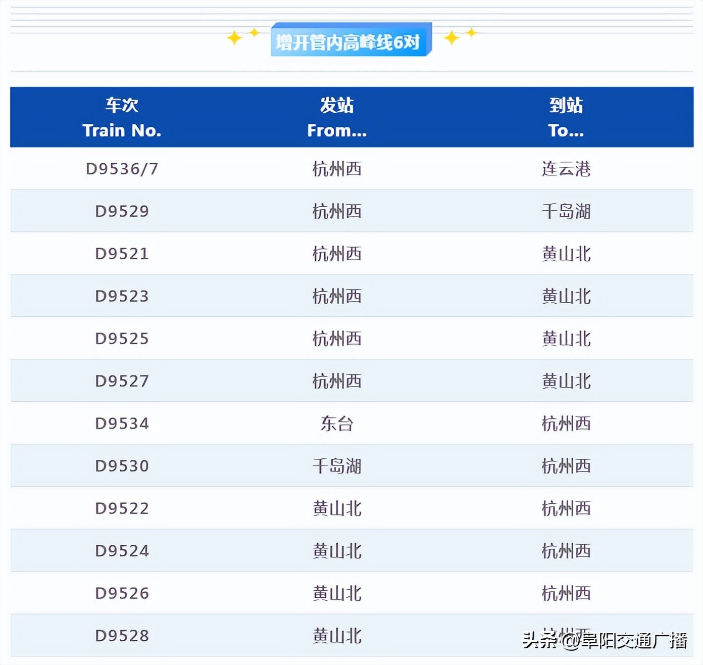 阜阳出行最新通知,阜阳站出行政策