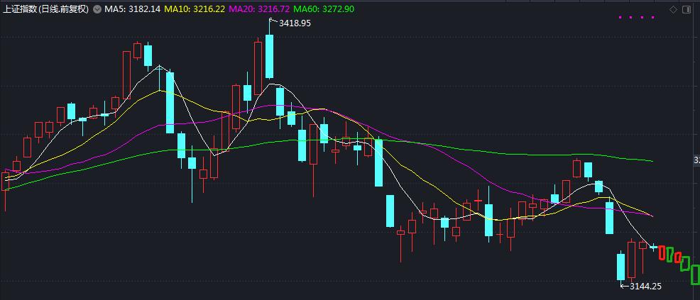 怎么预测股市下一个板块热点行情,中国股市上涨信号图片解析
