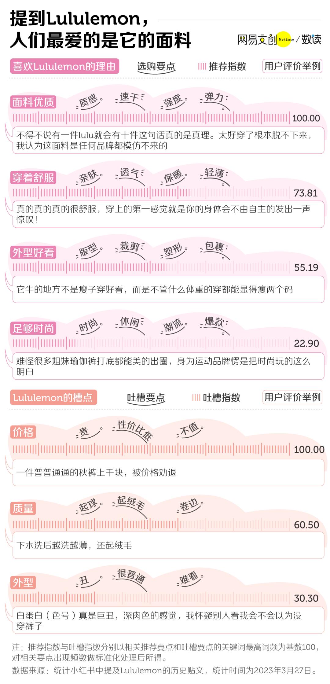 lululemon瑜伽裤太贵,lululemon瑜伽裤是智商税吗