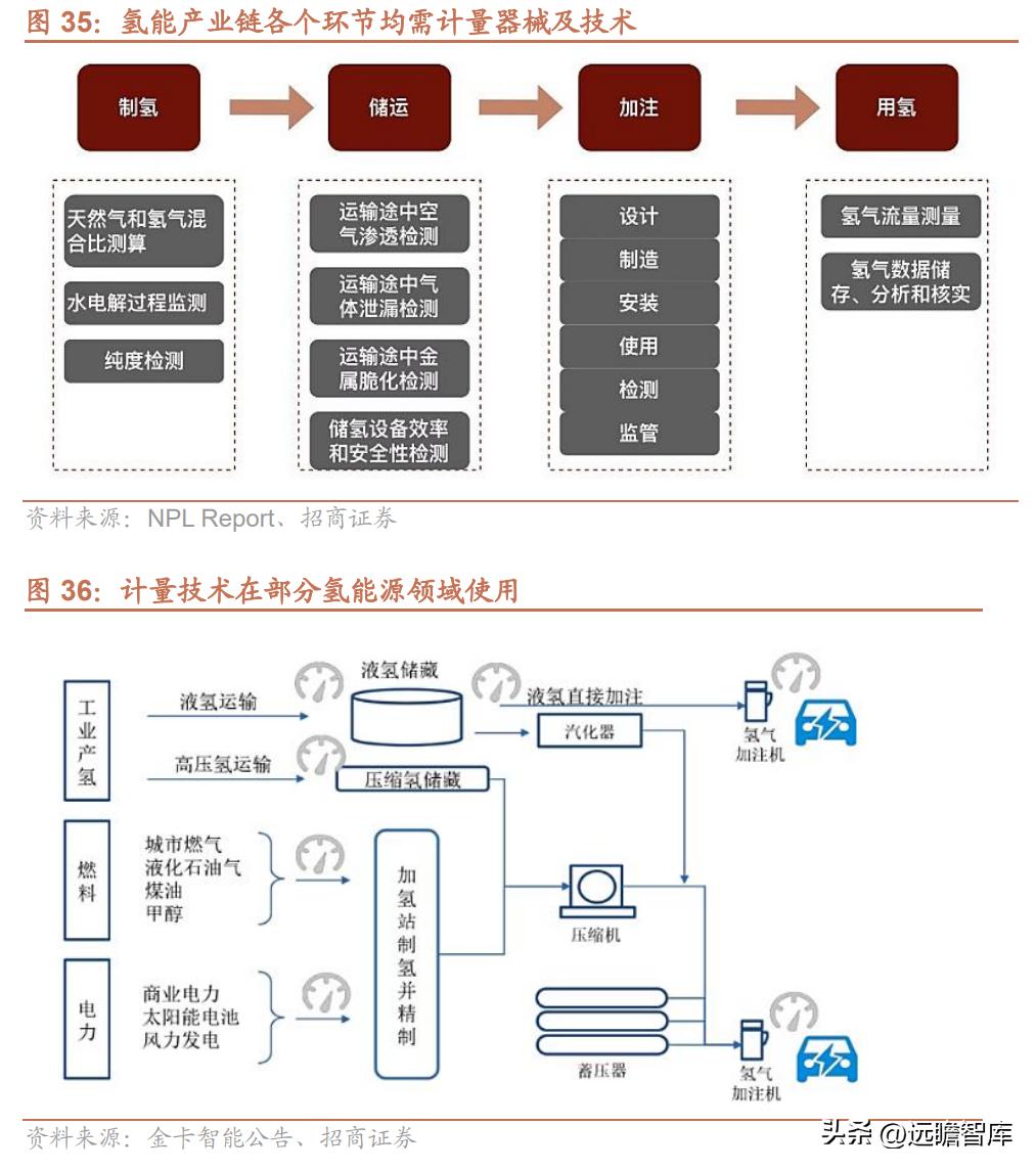 金卡智能燃气管理系统,智慧燃气应用趋势和发展前景