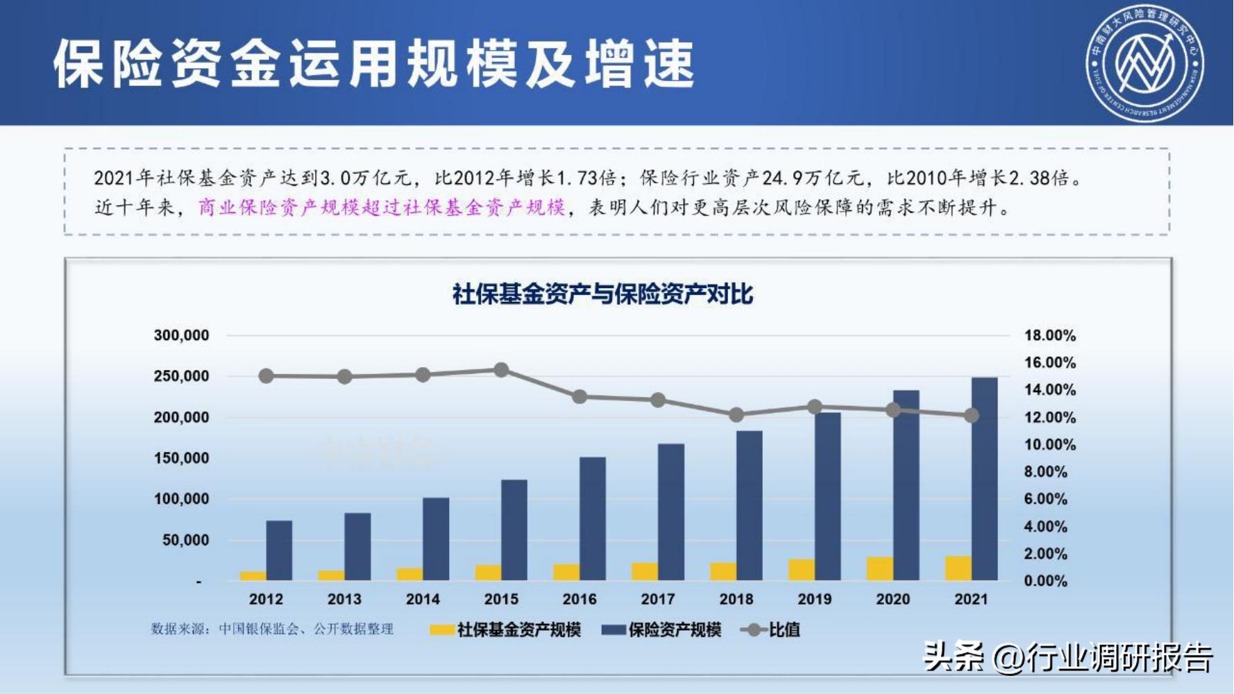 保险行业2023年发展趋势,2024年保险行业变革与发展趋势