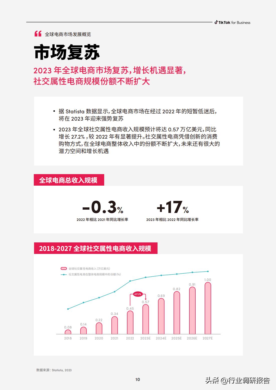 电商如何快速打造爆品店,电商运营怎么选择爆品