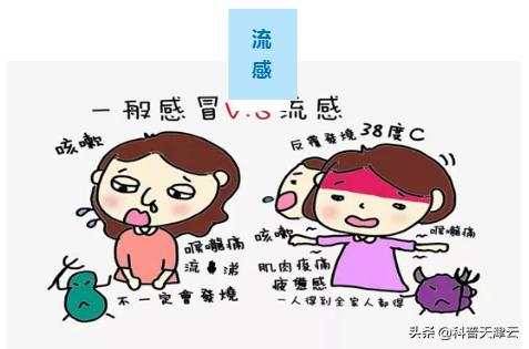 流感跟新冠肺炎是死对头,如何区分肺炎支原体和流感