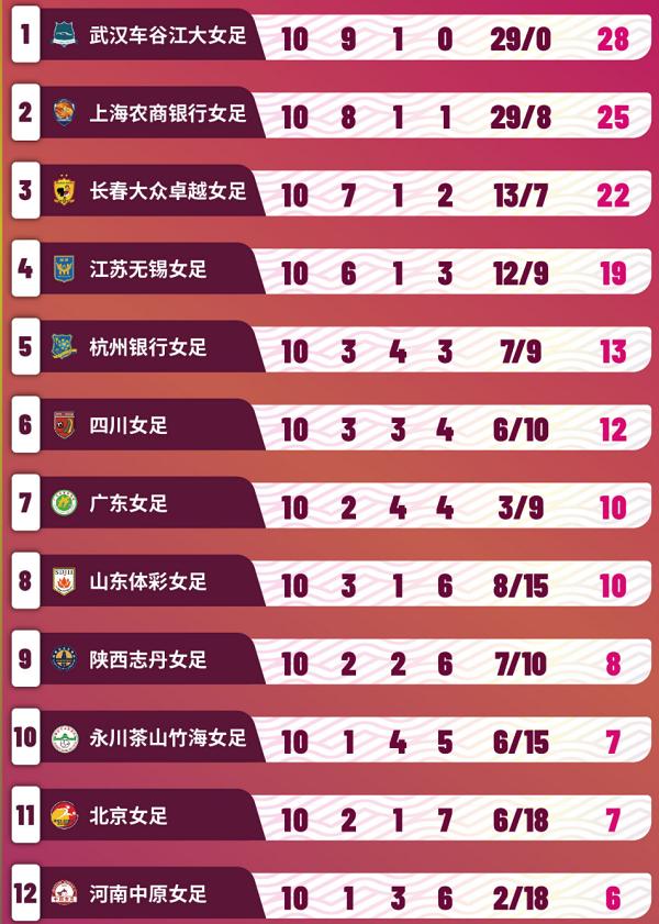 中国女足最新比赛消息今天,两战两胜中国女足晋级八强