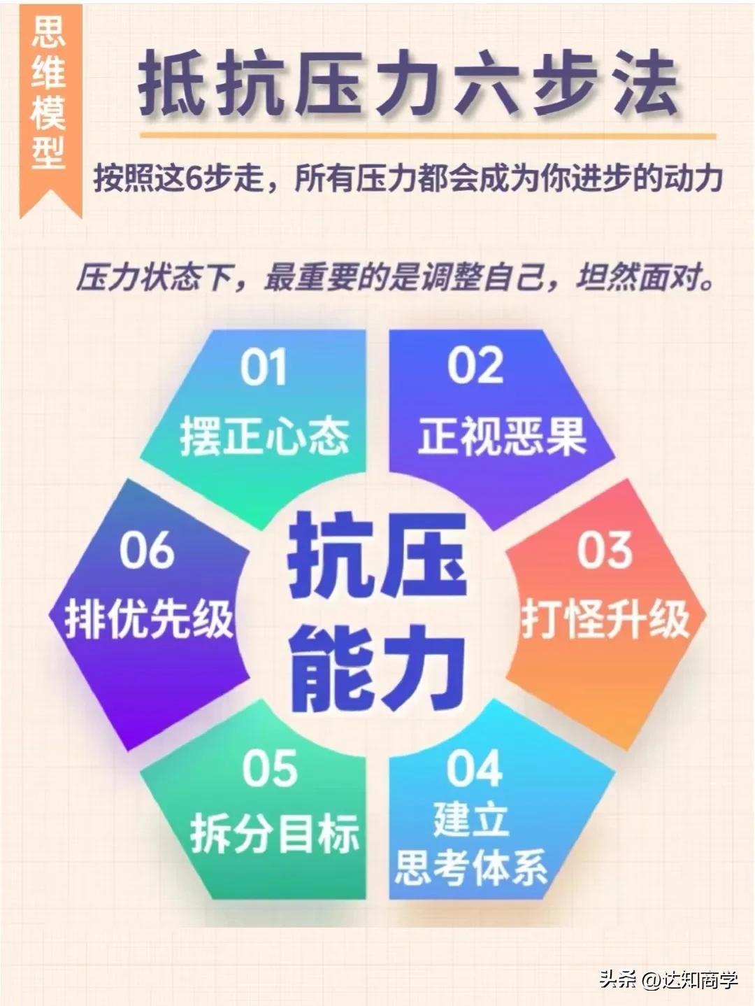 拒绝被卷！把别人甩在身后的9大职场进阶模型！一次性拥有！