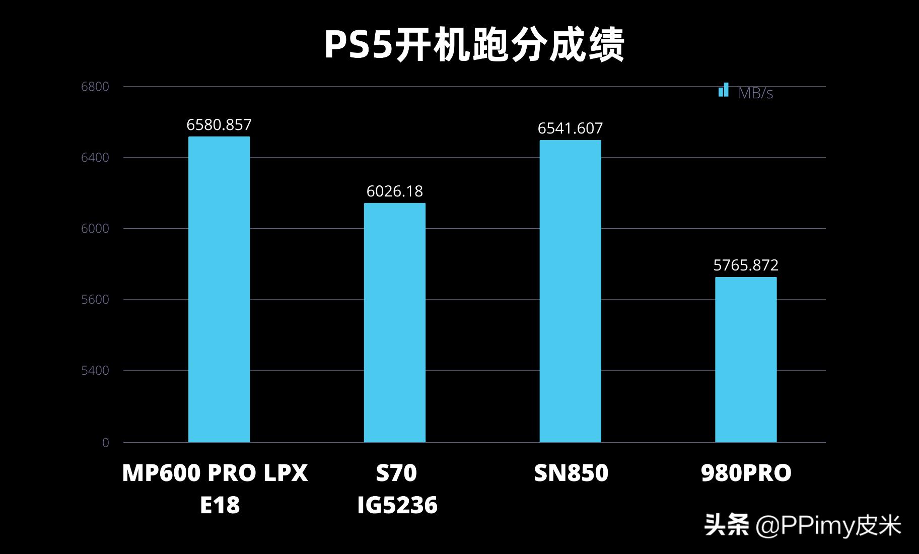 ps5升级会员之后怎么设置,ps5会员怎么升级成年费