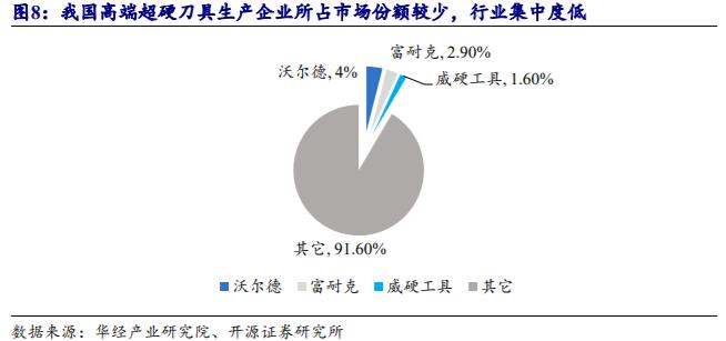机床加工最新刀具,工业刀具行业