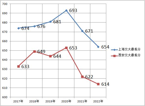 上海交大和西安交大专业,上海交大和西安交大谁厉害