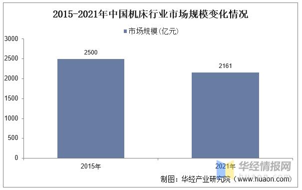 机床行业分析,中国机床行业现状及分析