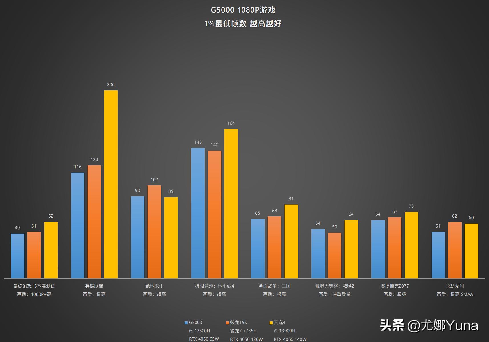 联想geekprog5000优点,联想GeekProG5000测评