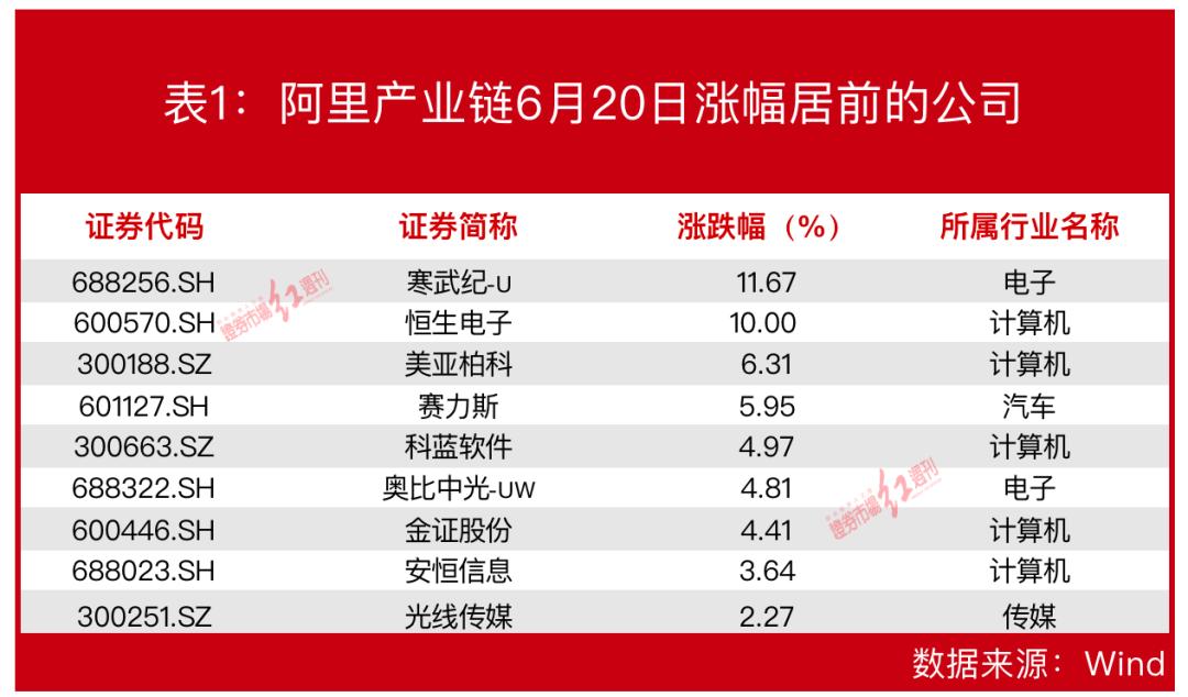 阿里云计算概念股一览表,阿里巴巴概念股票云计算