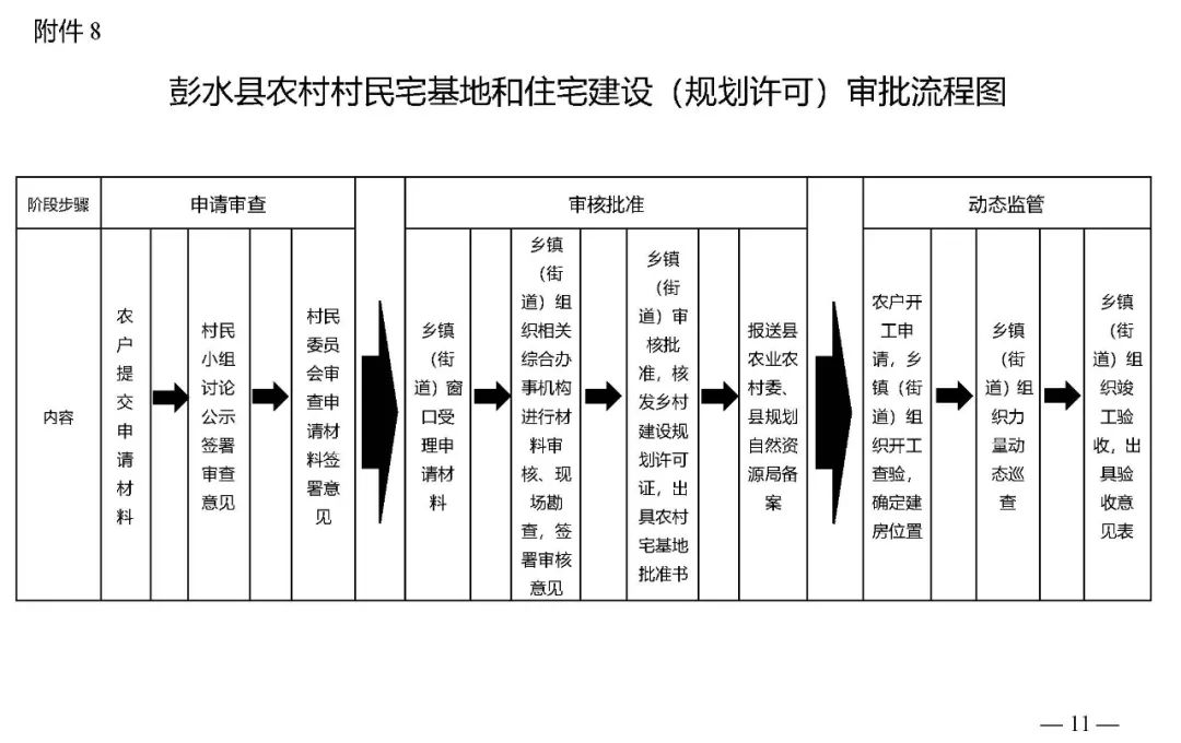 同安宅基地审批公示,惠安宅基地审批查询