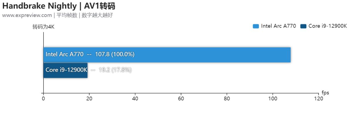 英特尔arca770m笔记本显卡跑分曝光,英特尔arca770显卡游戏实测