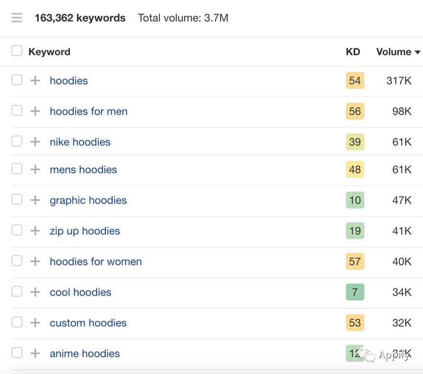 教你年赚10万的seo赚钱方法,seo十种赚钱方法